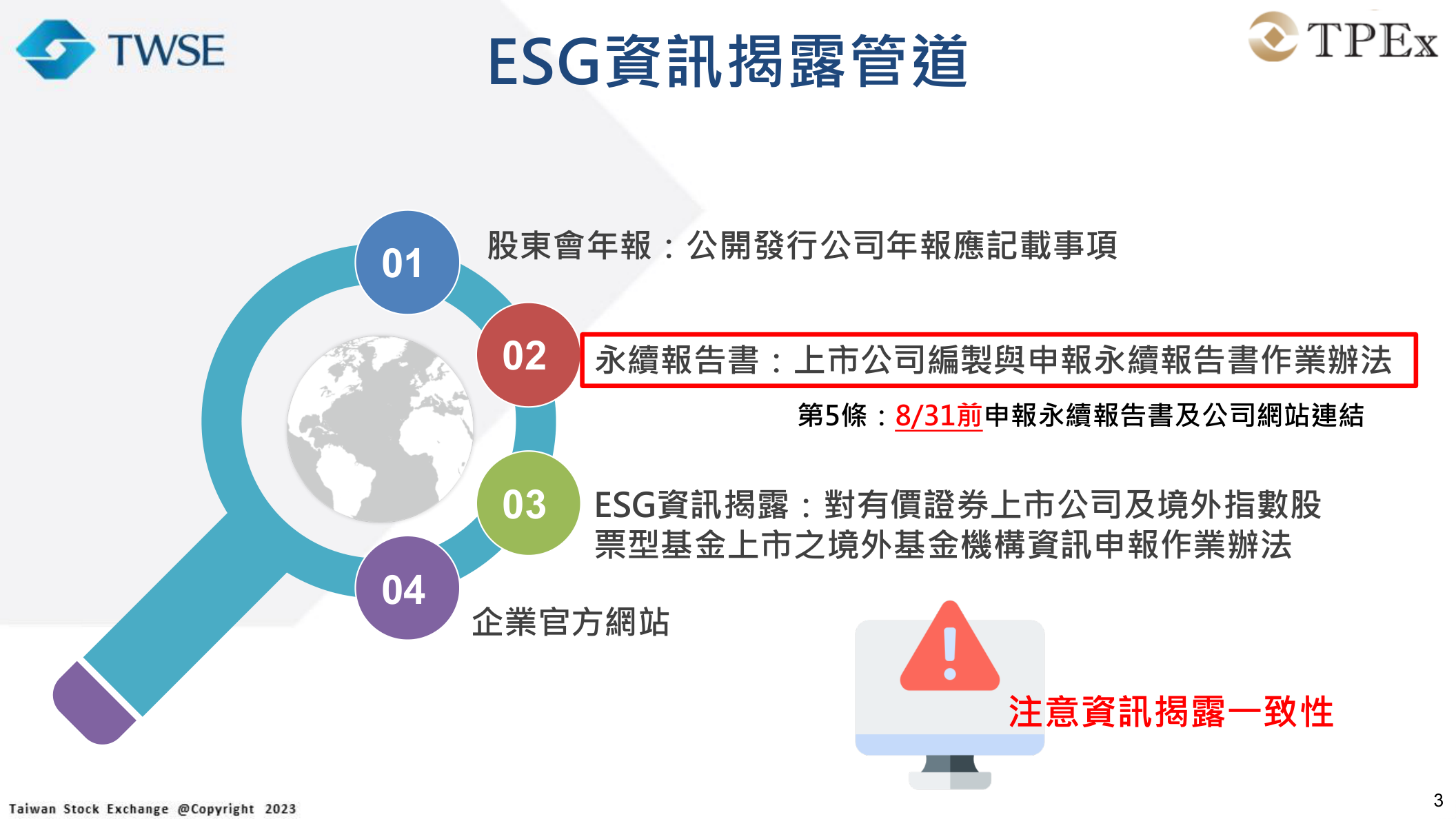永續報告書審閱結果：ESG資訊揭露四大管道與8月31日申報期限