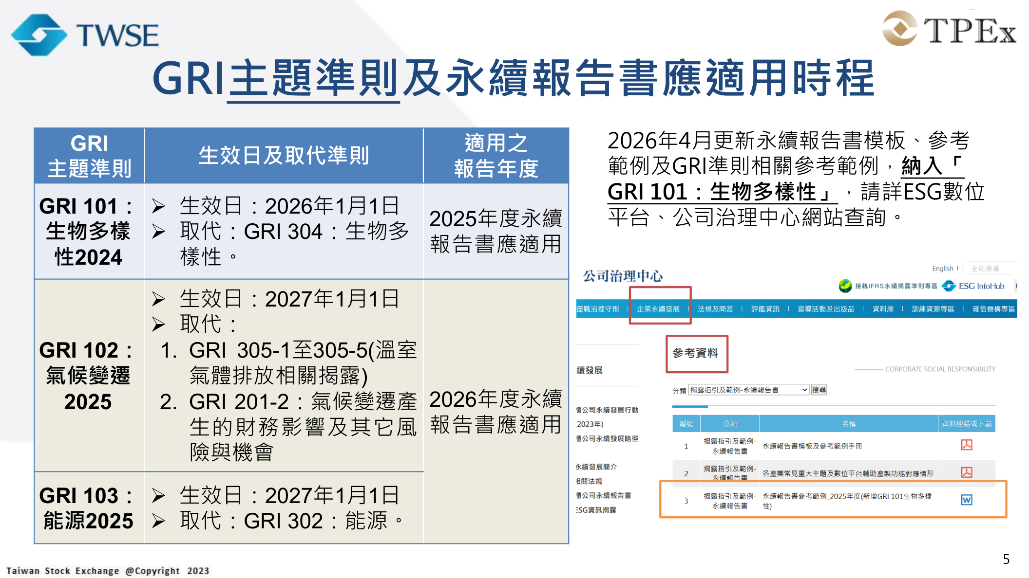 GRI新主題準則適用時程：GRI 101生物多樣性、GRI 102氣候變遷與GRI 103能源