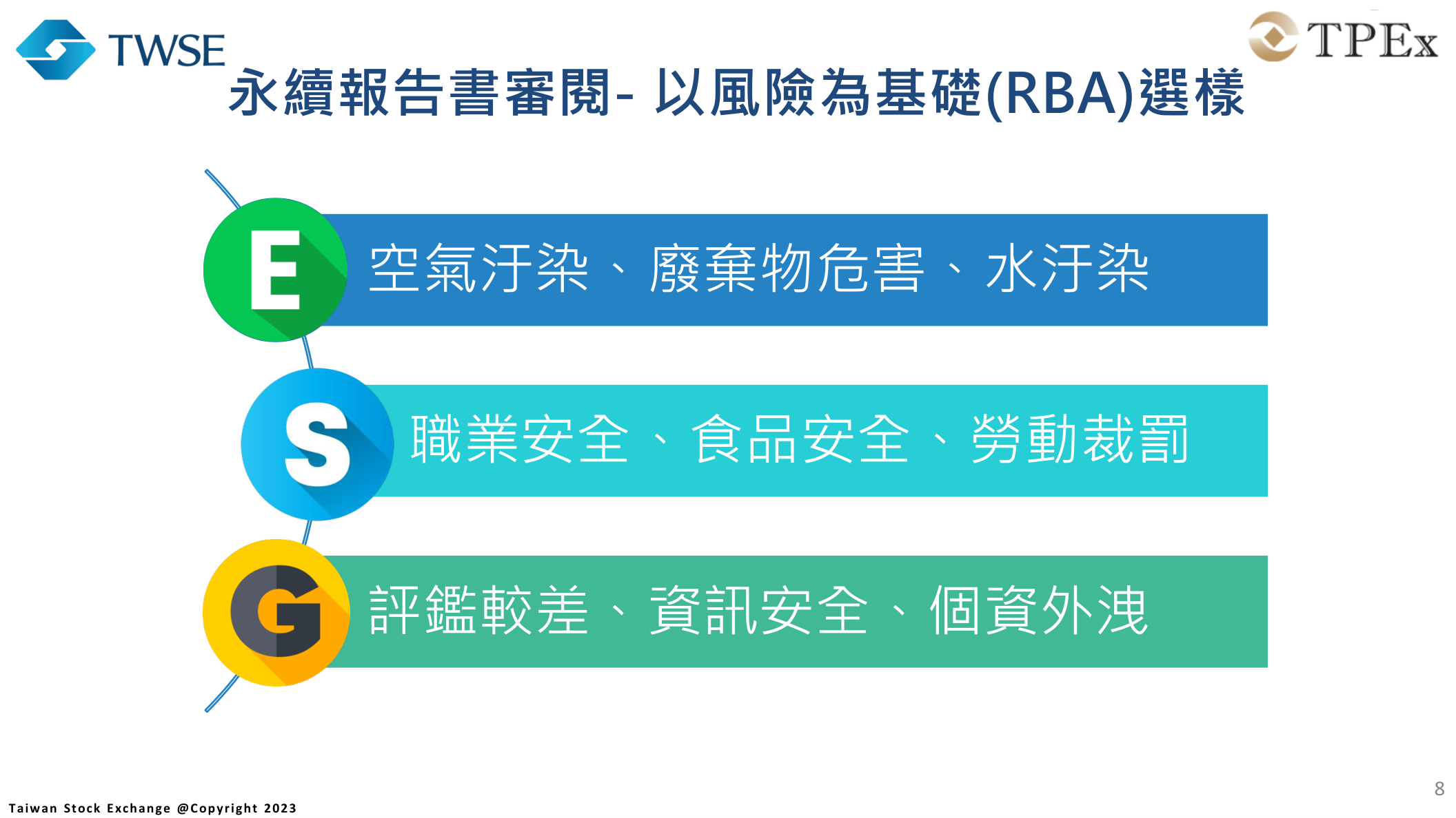 永續報告書審閱RBA選樣：ESG風險因子與受查公司抽樣邏輯