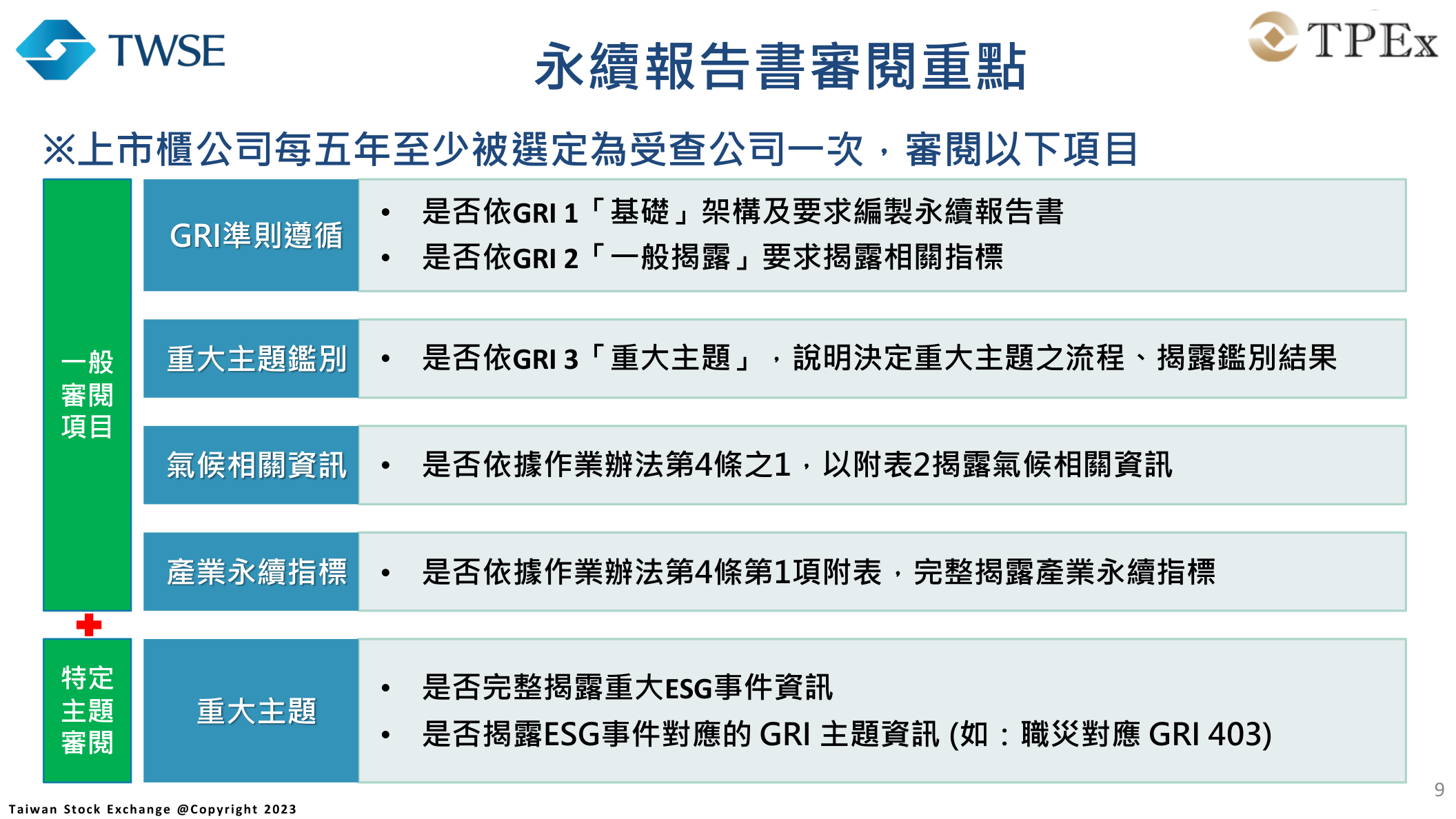 永續報告書審閱重點：GRI準則、重大主題、氣候資訊與產業永續指標