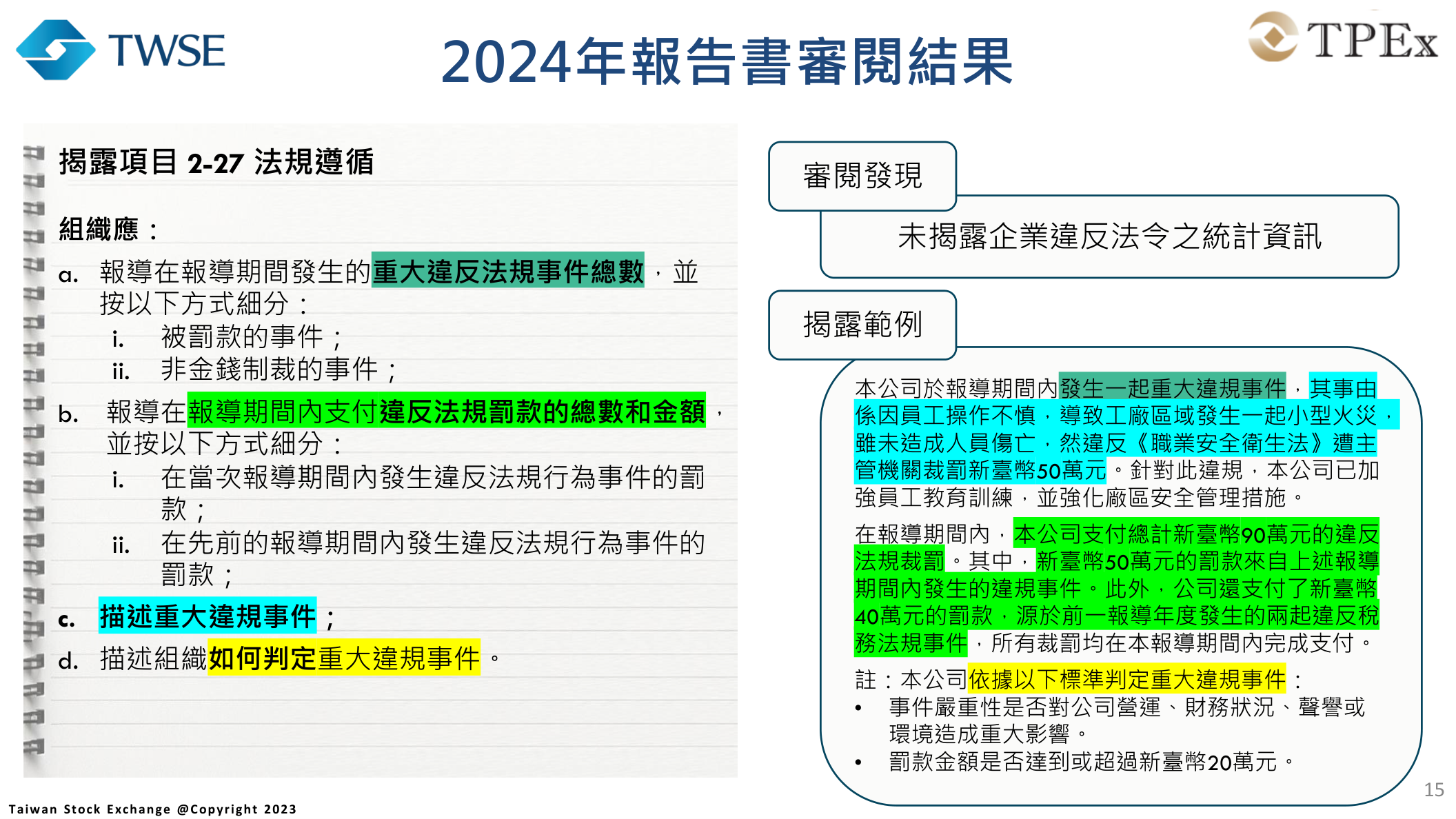 GRI 2-27法規遵循揭露範例：違規事件統計、罰款金額與重大性標準