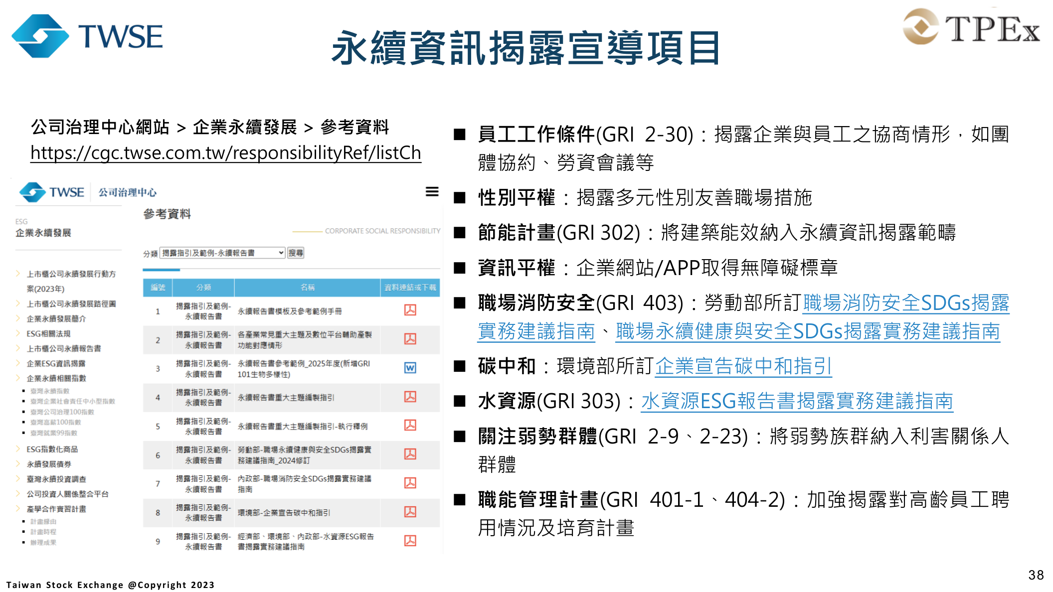 永續資訊揭露宣導項目：勞工權益、性別平權、節能、水資源與職能管理GRI對照
